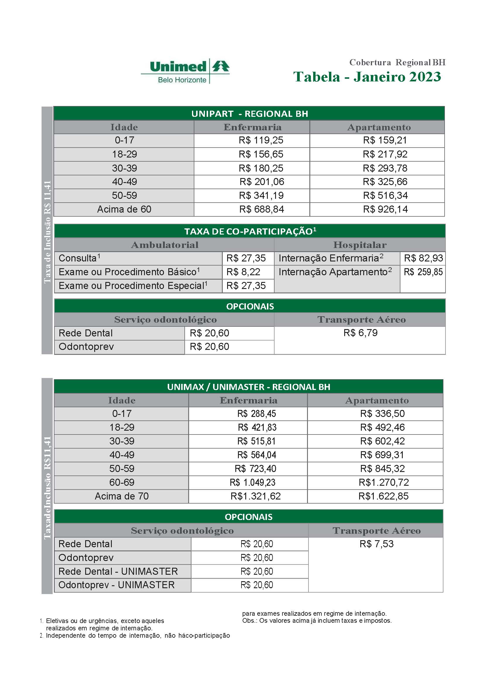 Unimed Regional Maringá, PDF, Profissional de saúde